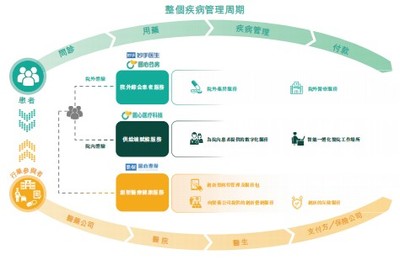 新股前瞻丨圓心科技布局三大業(yè)務，營收表現(xiàn)亮眼，盈利想象空間較大