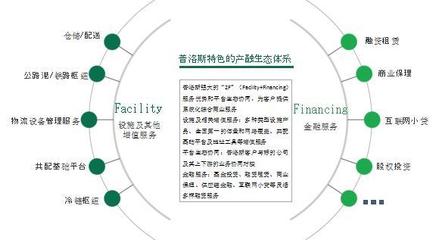 供應鏈金融 沖刺新零售“戰(zhàn)場”的殺手锏