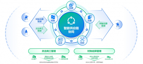 數(shù)字化蝶變新高度 百望云深度解構零售業(yè)財務供應鏈智慧再造